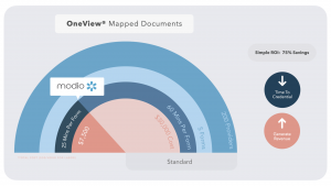 Case Study: Modio Health OneView Mapped Documents 75% ROI