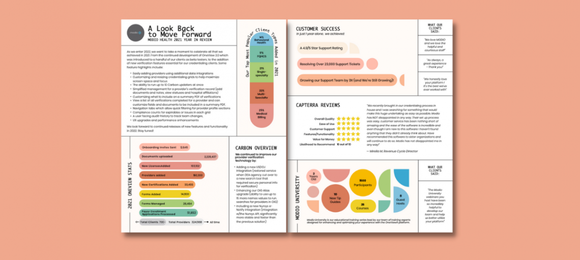 Modio Health – 2021 Year in Review!